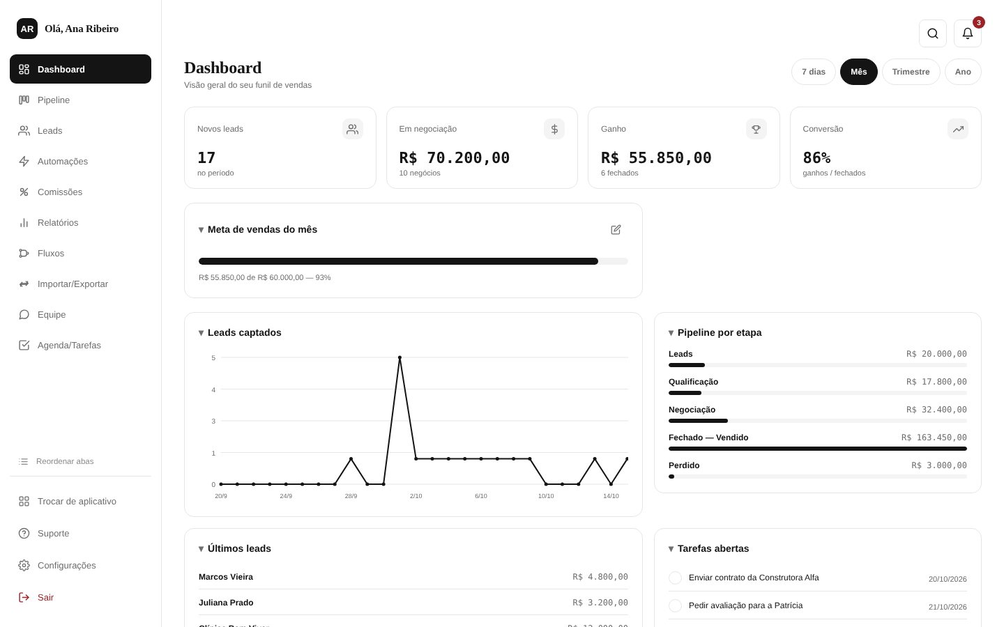 Dashboard do CRM do Livro-Caixa com indicadores de vendas