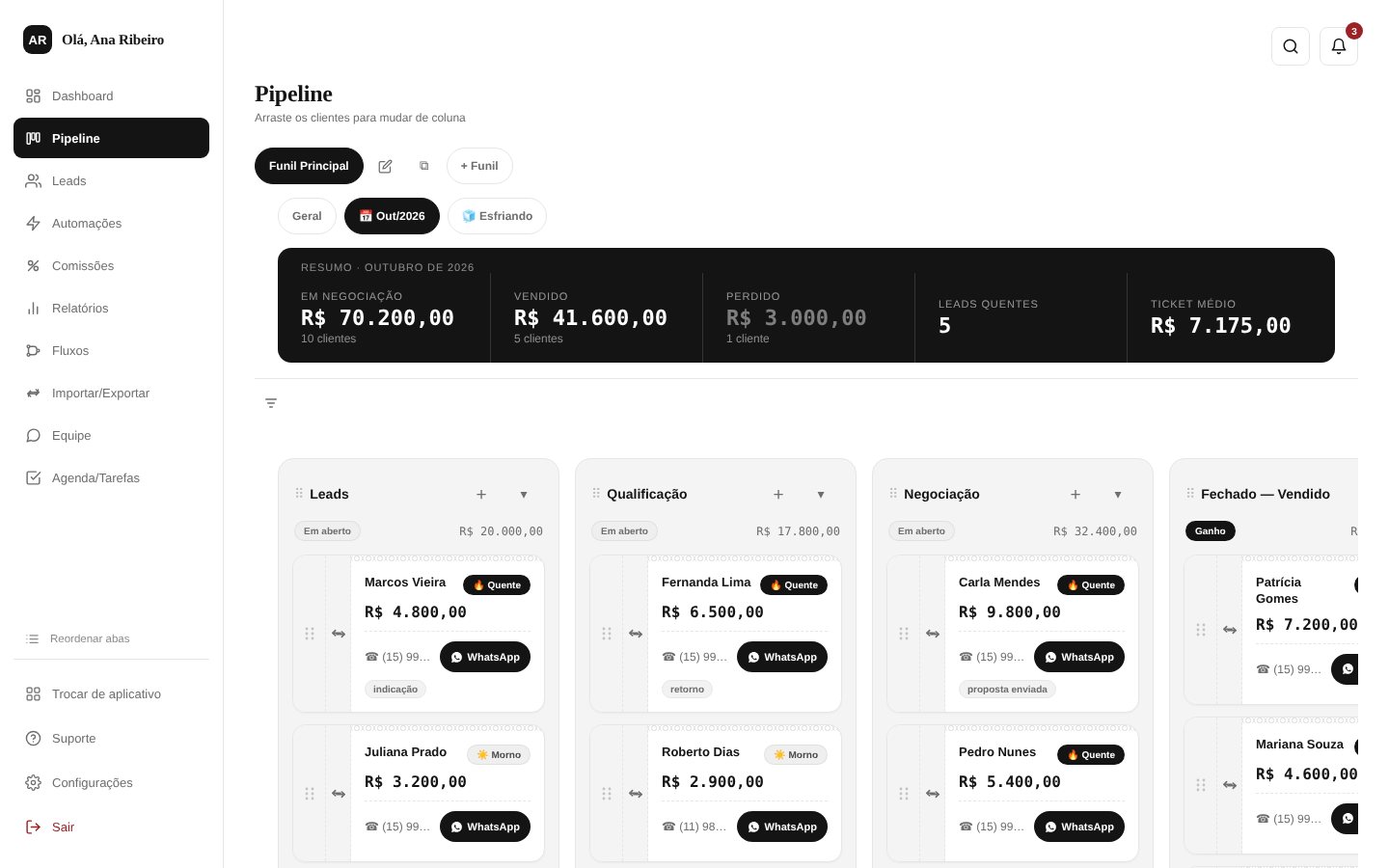 Pipeline em Kanban com os clientes em cada etapa da venda